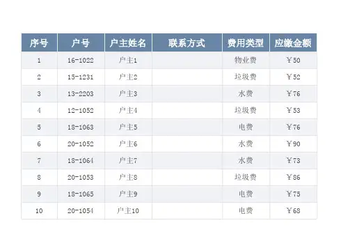 物业收费统计表模板