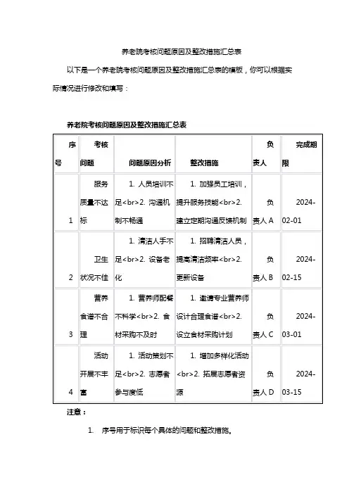 养老院考核问题原因及整改措施汇总表