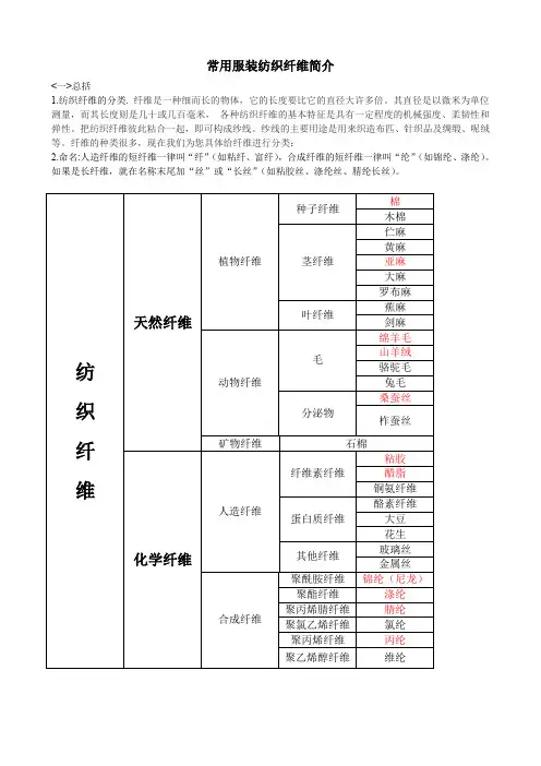 常用服装纺织纤维简介