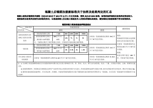 混凝土后锚固拉拔新标准关于抽样及结果判定的汇总