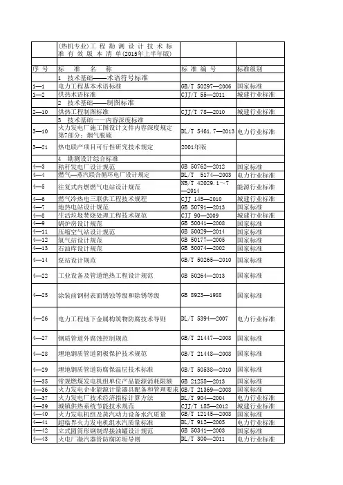 截至2015年工程勘测设计技术标准有效版本清单(电力设计-热机专业)