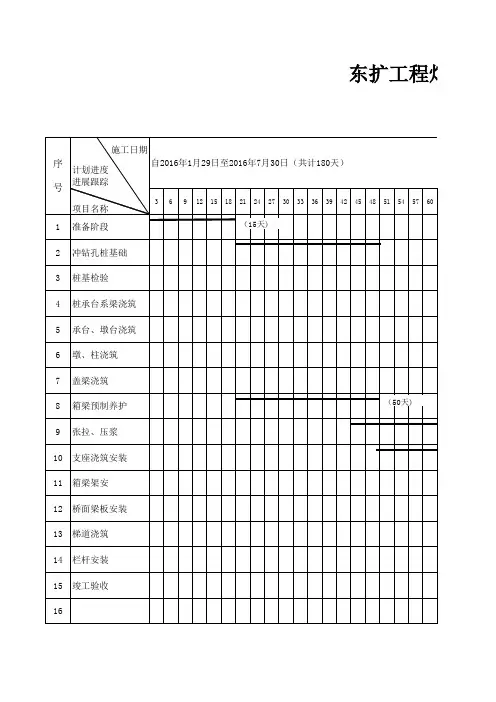 施工进度计划横道图(桥梁)