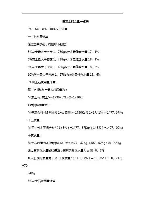 白灰土的含量一览表