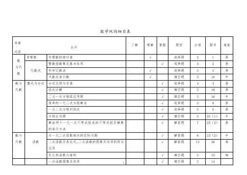 2018中考数学试题双向细目表