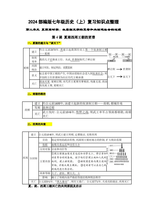 第二单元  夏商周时期：奴隶制王朝的更替和向封建社会的过渡  知识清单部编版七年级历史上学期