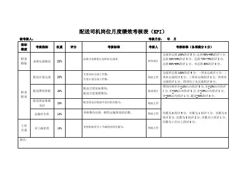 配送司机岗位月度绩效考核表(KPI)