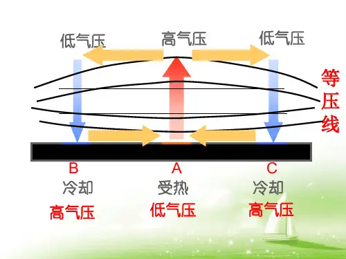 人教版高中地理必修一第二章第二节气压带和风带  课件(共43张PPT)(优质版)