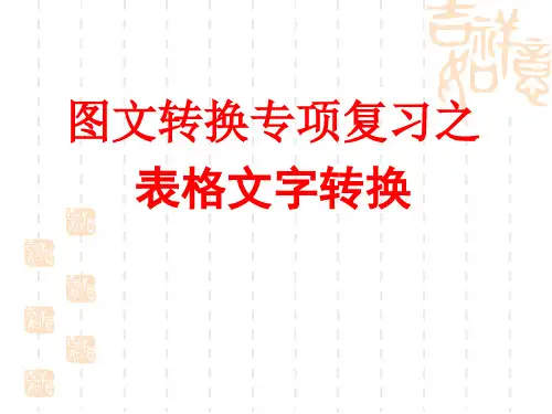 高考语文语言表达表文转换(公开)