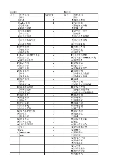 【计算机应用与软件】_纹理_期刊发文热词逐年推荐_20140722