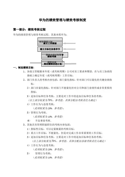 华为内部：绩效管理与绩效考核制度.
