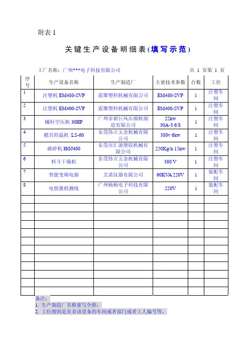 填写示范-附表1：关键生产设备明细表(1)