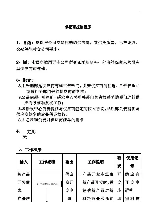供应商管理控制程序文件