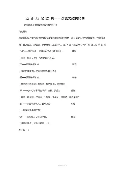 议论文经典结构——点-正-反-深-联-总