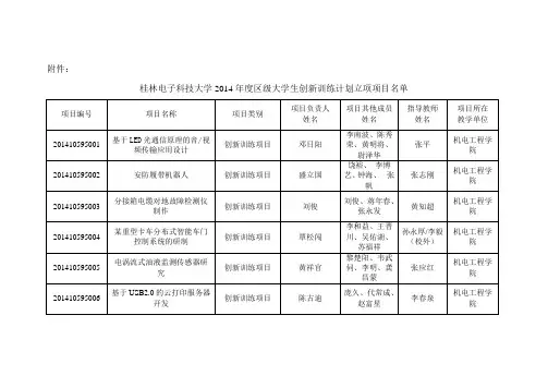 桂林电子科技大学2014年度区级大学生创新训练计划立项项目名单