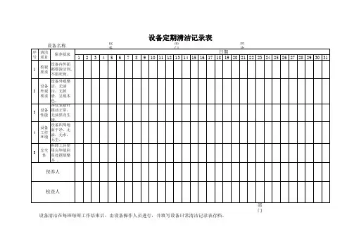 设备日常清洁记录表