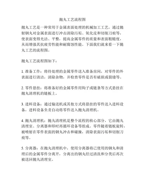 抛丸工艺流程图
