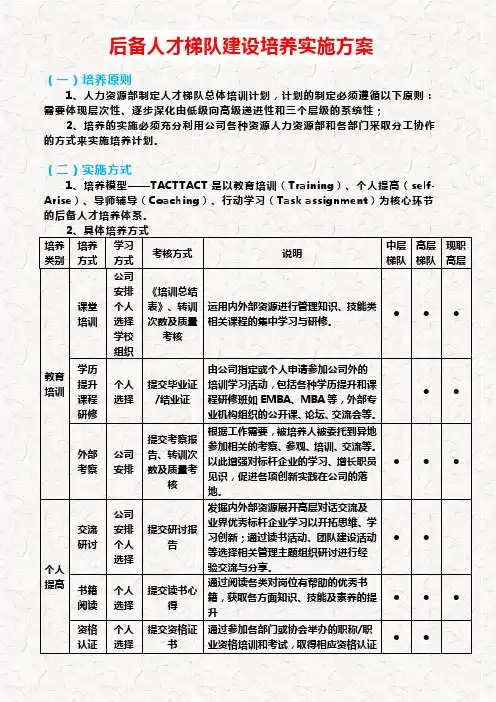 后备人才梯队建设培养实施方案范文