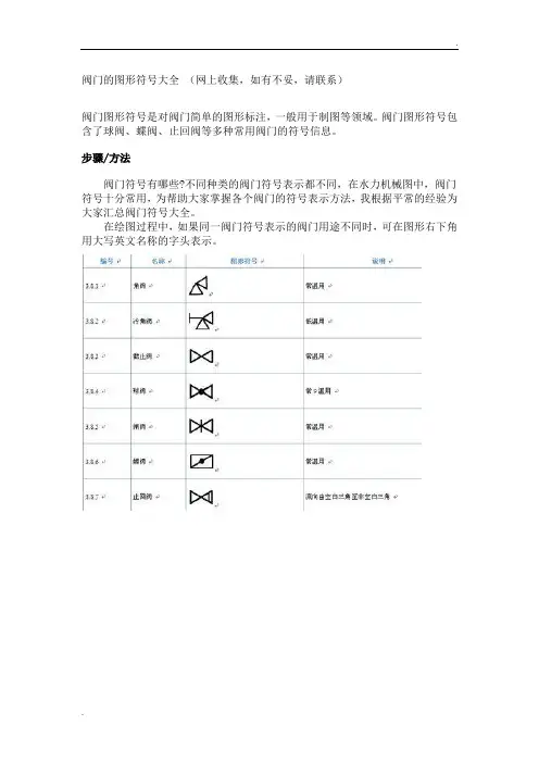 阀门的图形符号大全