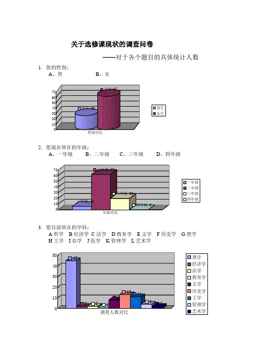关于选修课现状的调查问卷