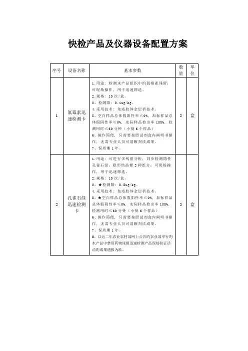 快检产品及仪器设备配置方案
