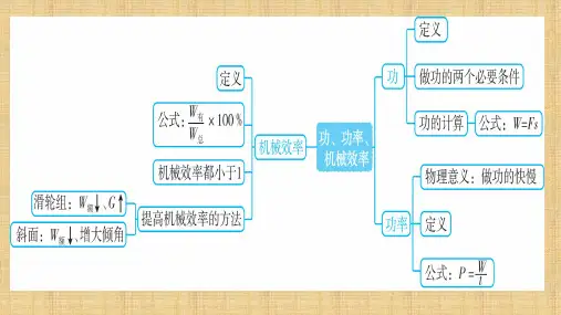 功、功率、机械效率的综合计算      中考物理