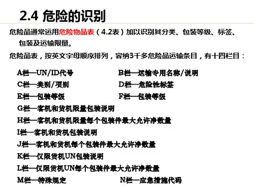危险品识别和包装p