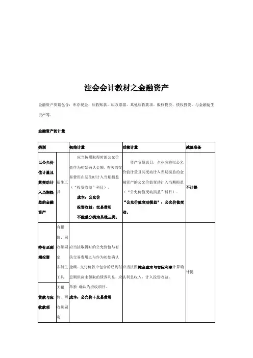 注会会计教材之金融资产