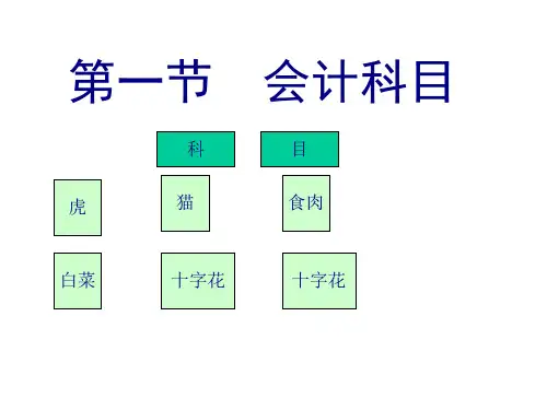 财会税务会计学课件25页PPT