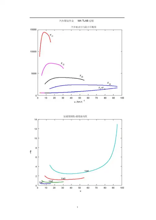 汽车理论课后作业答案MATLAB