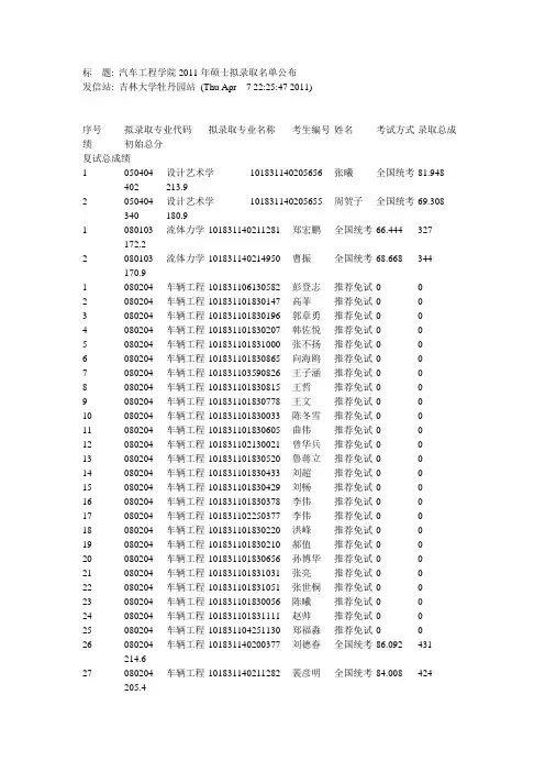 汽车工程学院2011年硕士拟录取名单公布