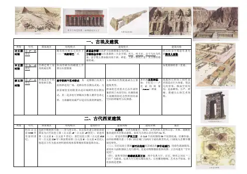 图表述西方建筑发展史