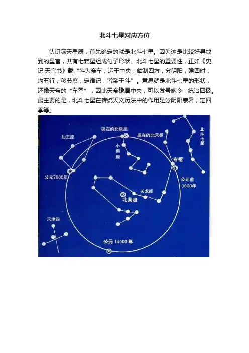 北斗七星对应方位