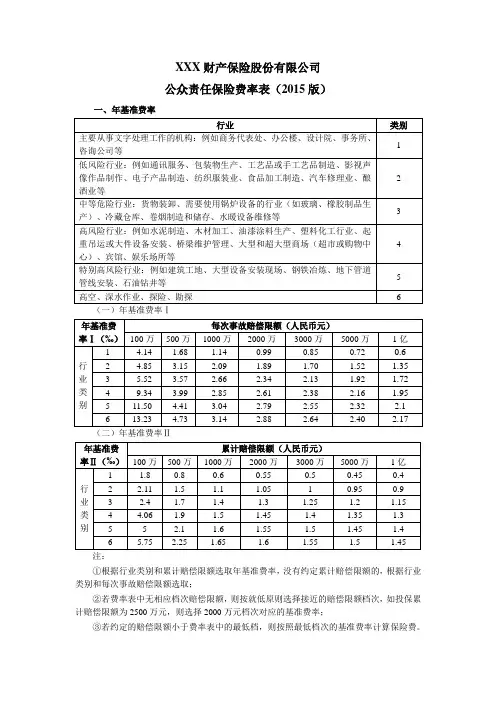 公众责任保险费率表(2015版) 保险条款开发