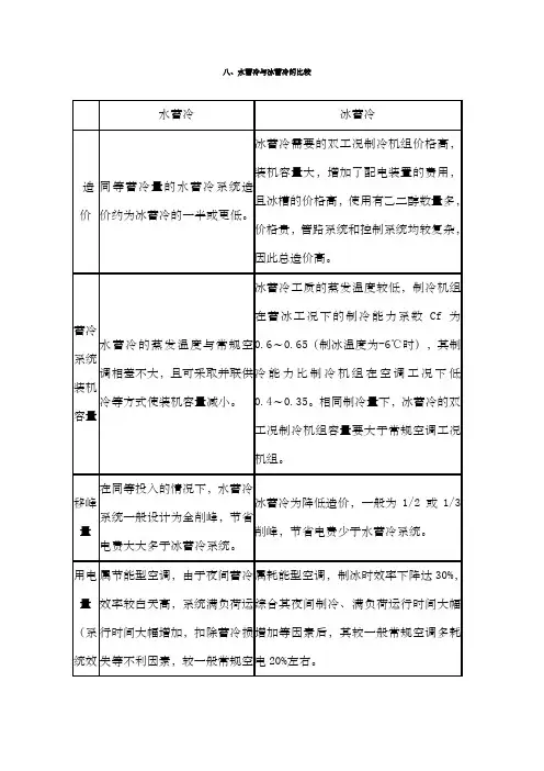 水蓄冷与冰蓄冷的比较