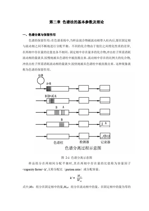 色谱分析(中国药科大学) 第2章 色谱法的基本参数及理论