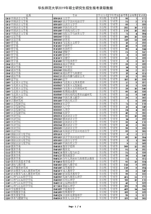 华东师范大学2019年硕士研究生招生报考录取数据