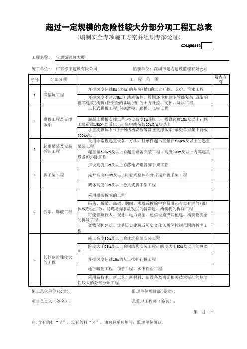 超过一定规模的危险性较大分部分项工程汇总表GDAQ20112