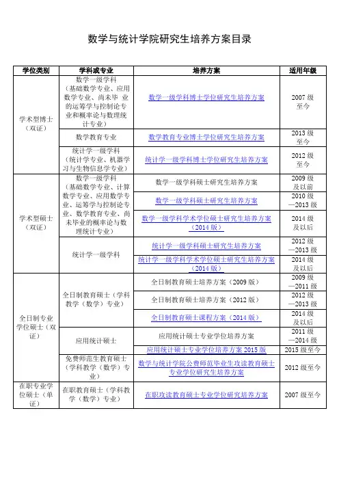 学位类别-东北师范大学数学与统计学院