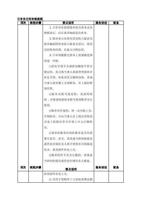 日审员日间审核流程