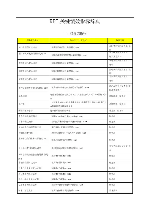 (完整版)KPI关键绩效指标辞典