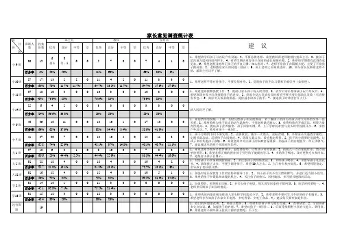 家长意见调查表统计