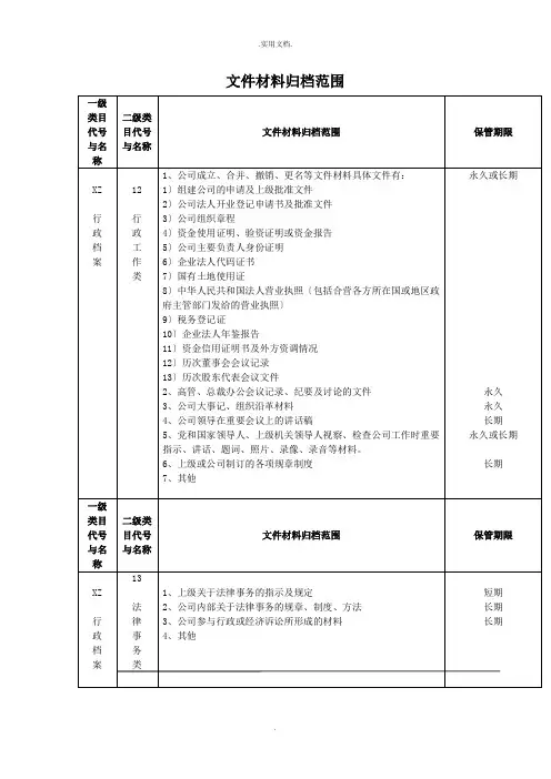 档案归档目录