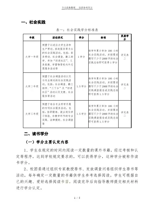 素质拓展学分加分细则(精简版)