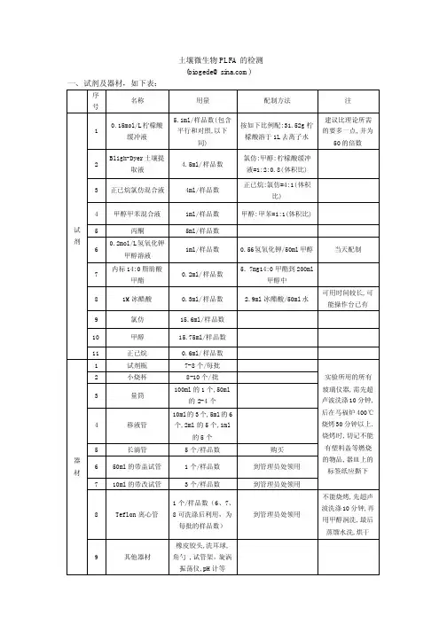 土壤PLFA的步骤