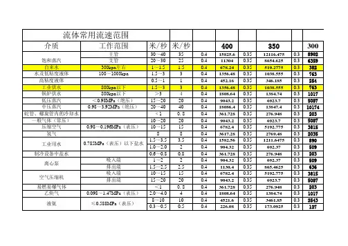 管道流速表