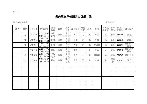 机关事业单位减少人员统计表