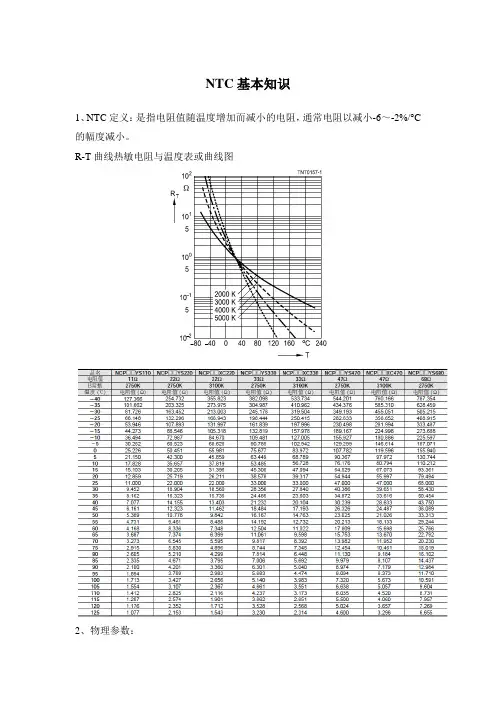 NTC基本知识