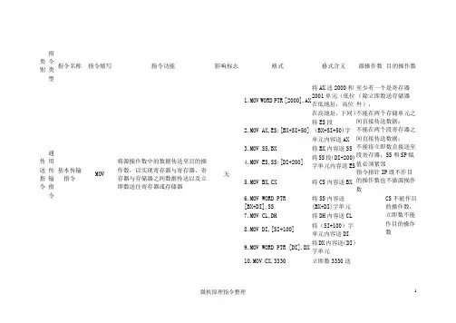 微机原理指令整理..