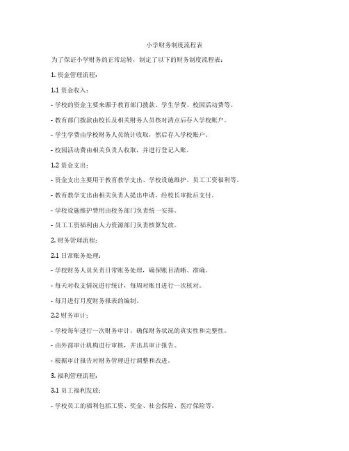 小学财务制度流程表