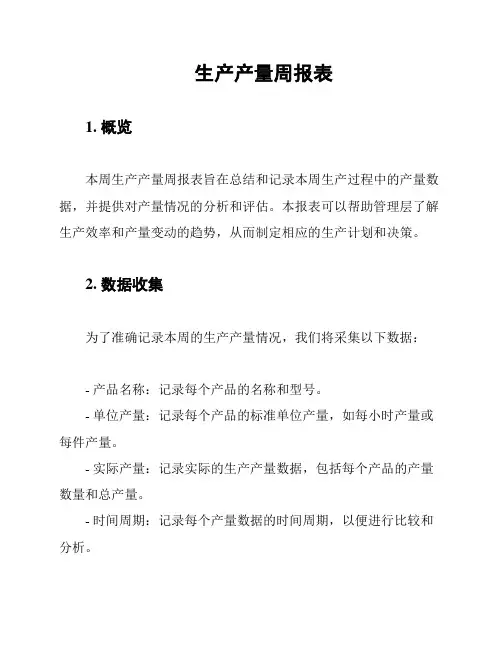 生产产量周报表